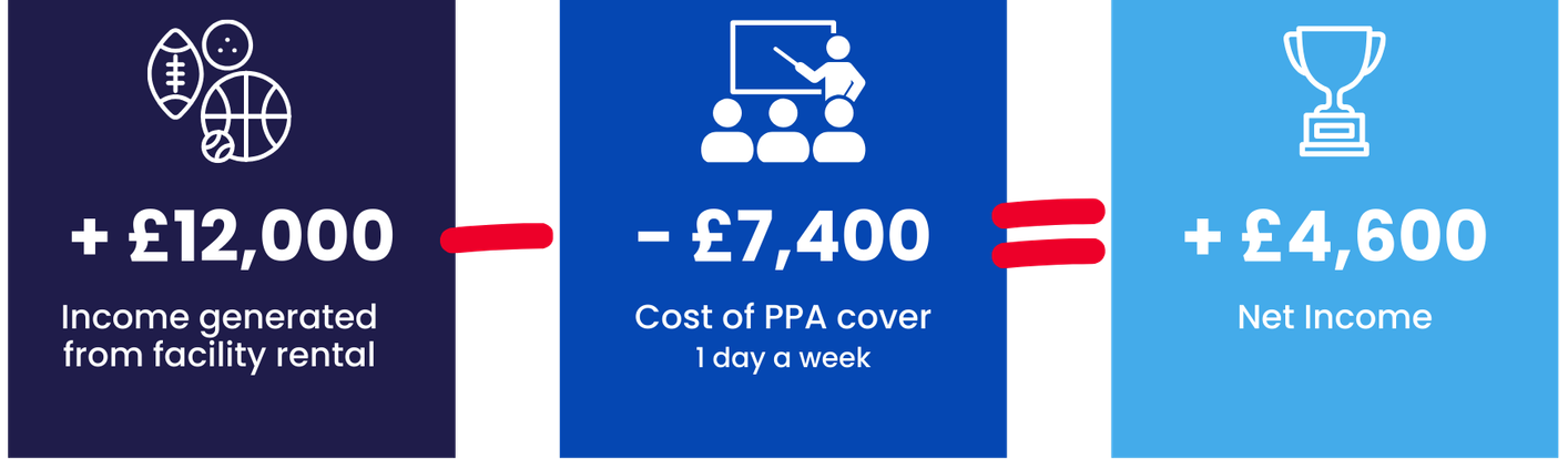 How to save costs on PPA cover